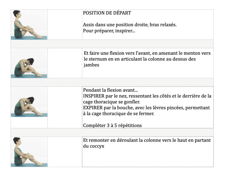 Principe 1: la respiration